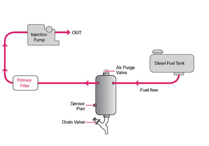 diesel-fuel-filter-separator